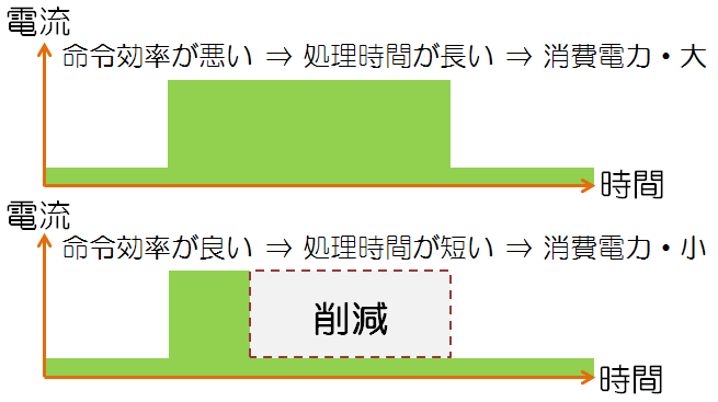 Article header mcu%e3%81%ae%e6%80%a7%e8%83%bd%e6%8c%87%e6%a8%99%e3%81%a8%e3%81%97%e3%81%a6%e3%80%81%e3%81%aa%e3%81%9c%e5%87%a6%e7%90%86%e6%99%82%e9%96%93%ef%bc%88processing%20time%ef%bc%89%e3%81%8c%e9%87%8d%e8%a6%81%e3%81%aa%e3%81%ae%e3%81%a7%e3%81%99%e3%81%8b%ef%bc%9f1  1