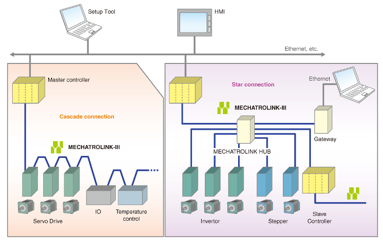 Article header mechatrolinkiii config  1