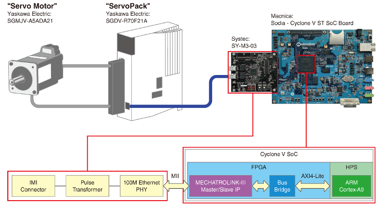 Article header mechatrolinkiii demo  1