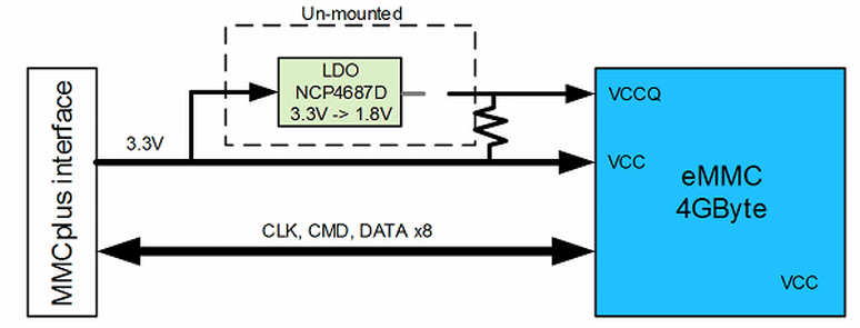 Article header mmc+ カード3  2