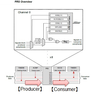 Article header prsoverview 300x312 2