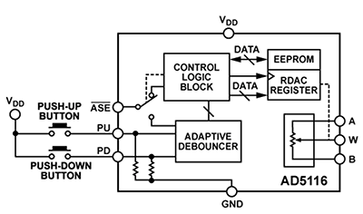 Article header pushbutton w400 1