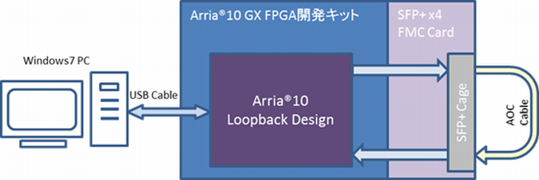 Article header sfp+ x4 fmc card4 2