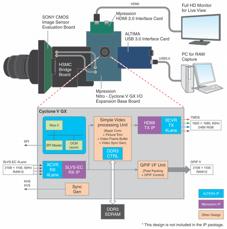 Article header slvs ec rx ip1 2