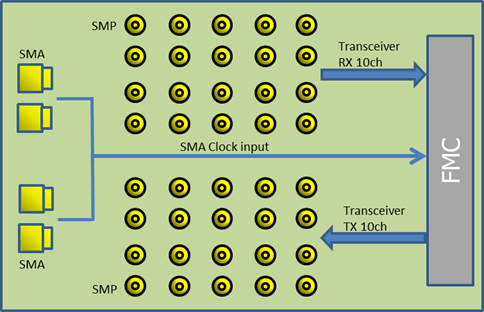 Article header smp fmc card4  1