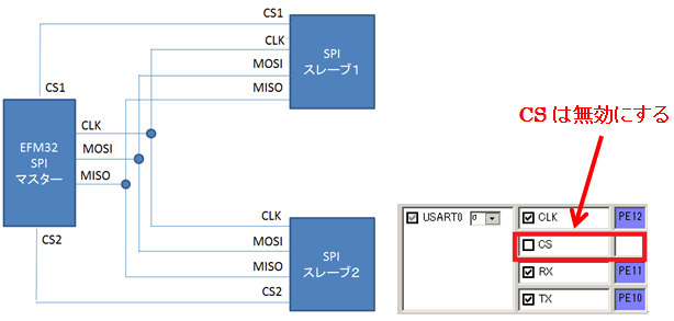 Article header spi%e3%82%b9%e3%83%ac%e3%83%bc%e3%83%96%e3%82%92%e8%a4%87%e6%95%b0%e6%8e%a5%e7%b6%9a%e3%81%97%e3%81%9f%e3%81%84%20%ef%bc%88spi%e4%bf%a1%e5%8f%b7%e3%82%92%e3%82%b7%e3%82%a7%e3%82%a2%e3%81%97%e3%81%9f%e3%81%84%ef%bc%89  1