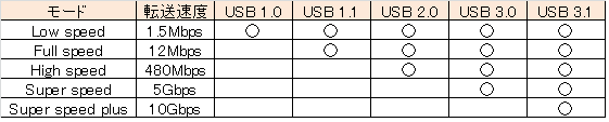Article header usb%203.0%e3%81%a8%e4%ba%92%e6%8f%9b%e6%80%a7%e3%81%af%e3%81%82%e3%82%8a%e3%81%be%e3%81%99%e3%81%8b%ef%bc%9f  1