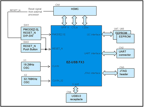 Article header usb3.0インタフェースカードsv blockdia  1