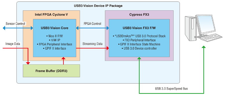 Article header usb3v block diagram  1