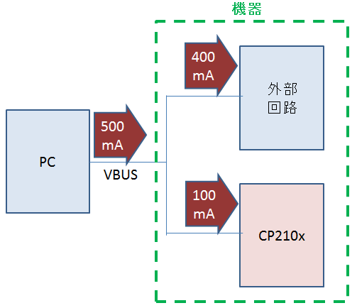 Article header usb%e3%81%8b%e3%82%89%e3%81%ae%e7%b5%a6%e9%9b%bb%e3%81%a7cp210x%e4%bb%a5%e5%a4%96%e3%82%82%e5%8b%95%e4%bd%9c%e3%81%95%e3%81%9b%e3%81%9f%e3%81%84%e3%81%a7%e3%81%99%e3%80%82%e3%81%9d%e3%81%ae%e5%a0%b4%e5%90%88%e3%80%81max%20power%e3%81%ae%e8%a8%ad%e5%ae%9a%e3%81%af%e3%81%a9%e3%81%86%e3%81%99%e3%82%8c%e3%81%b0%e8%89%af%e3%81%84%e3%81%a7%e3%81%99%e3%81%8b%ef%bc%9f  1