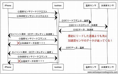 Article header uzukiアプリツボ４  1