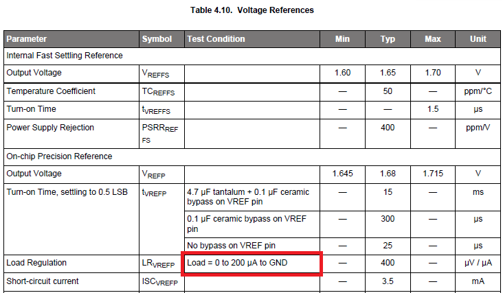 Article header voltage%20reference%ef%bc%89%e3%82%92%e5%a4%96%e9%83%a8%e3%81%ab%e5%87%ba%e5%8a%9b%e3%81%99%e3%82%8b%e5%a0%b4%e5%90%88%e3%80%81%e5%87%ba%e5%8a%9b%e9%9b%bb%e6%b5%81%e3%82%92%e6%95%99%e3%81%88%e3%81%a6%e3%81%8f%e3%81%a0%e3%81%95%e3%81%84 efm8sb2  1