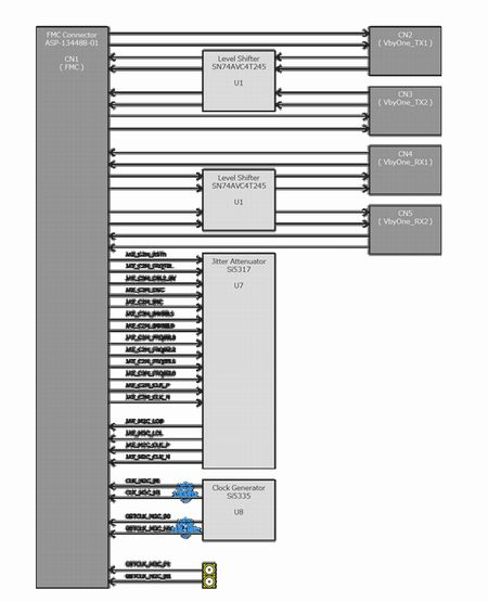 Article header vx1fmc 1