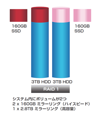 Article header  ssd2台  1