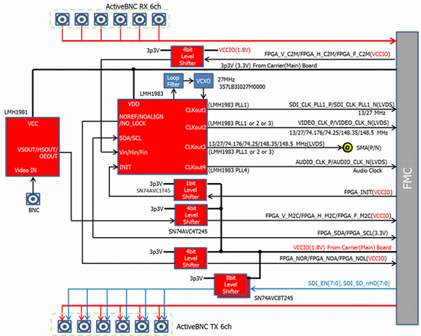 Article header article header 3g sdi fmc card 600x479 1