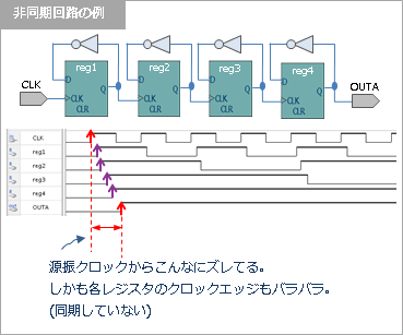 Article header async logic  2