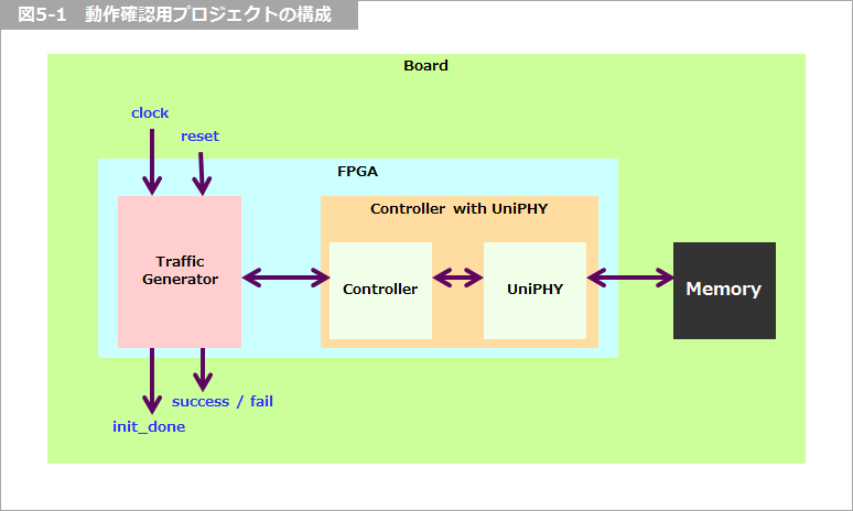 Article header beryll ddr3 fig5 1  2