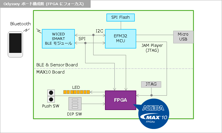 Article header board1  1