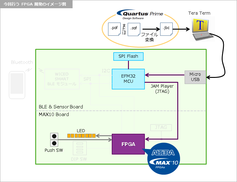 Article header board2  1