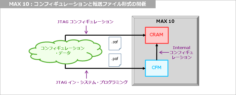 Article header config file  3