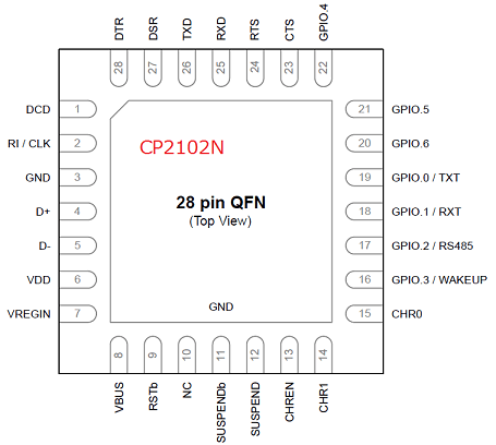 Article header cp2102n pin 28 1