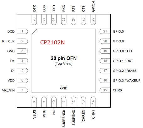 Article header cp2102n pin 28  1