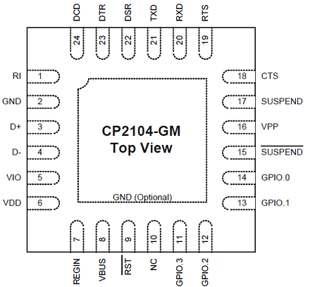 Article header cp2104 pin  1