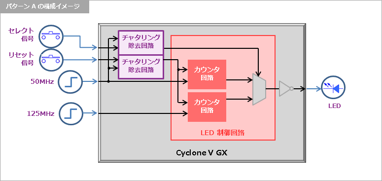 Article header ex a  1