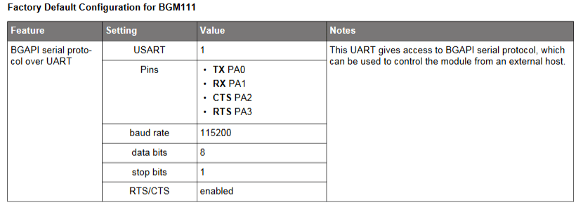 Article header factory defaults bgm111 1