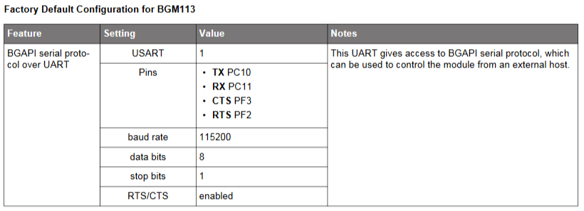 Article header factory defaults bgm113  1