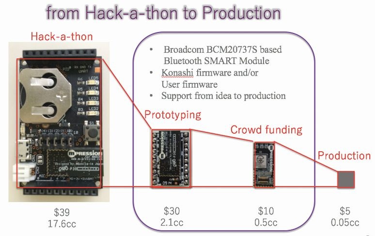 Article header hackathontoproduction  1