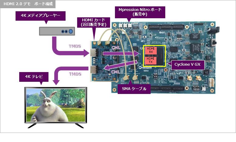 Article header hdmi demo board c  2