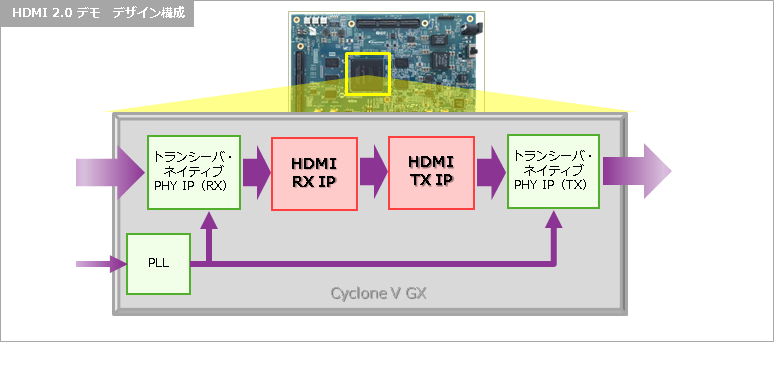 Article header hdmi demo design  3