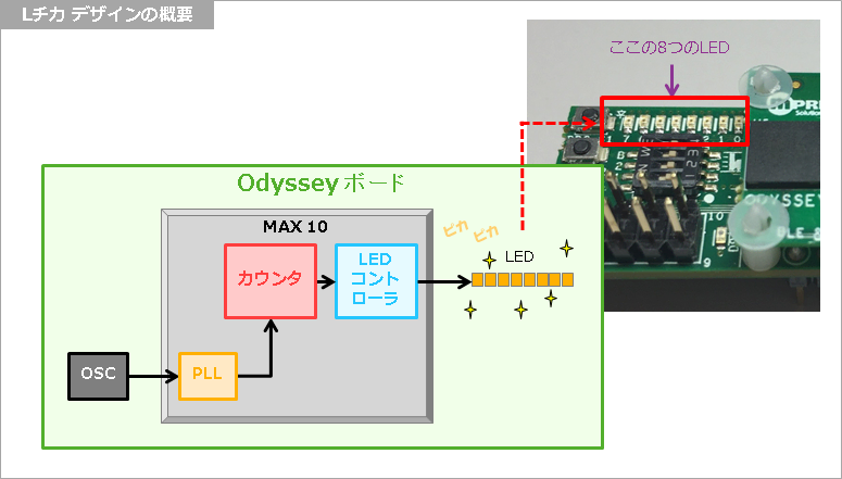 Article header led  2