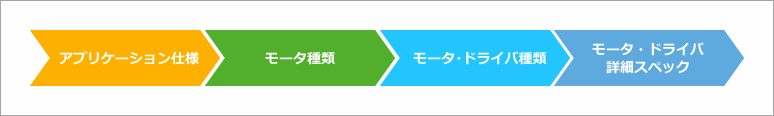 モータ・ドライバ選定の流れ