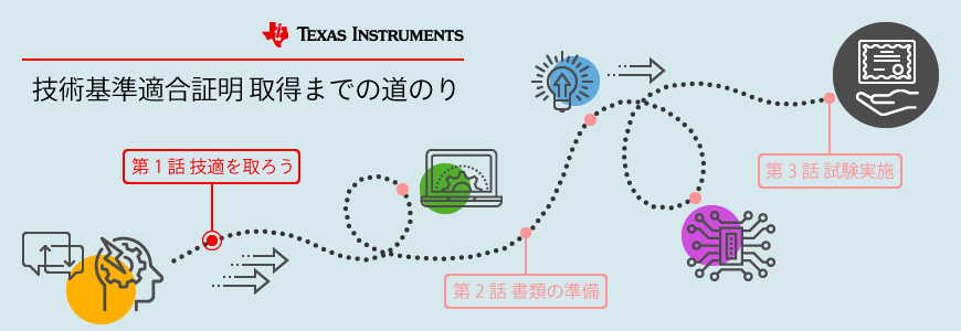 技術基準適合証明取得までの道のり 第1話「技適を取ろう」