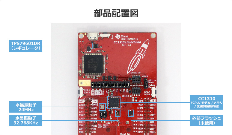 Parts layout image