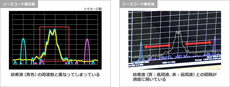 Photograph of carrier sense function test