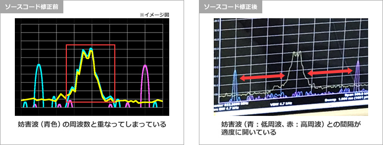 キャリアセンス機能試験時の写真