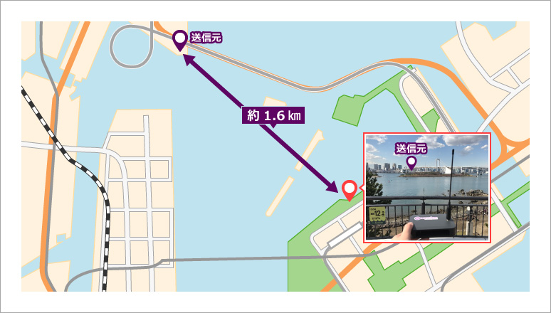 Location of sender and receiver