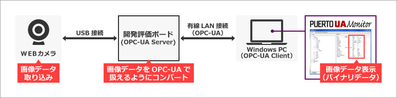 構成イメージ