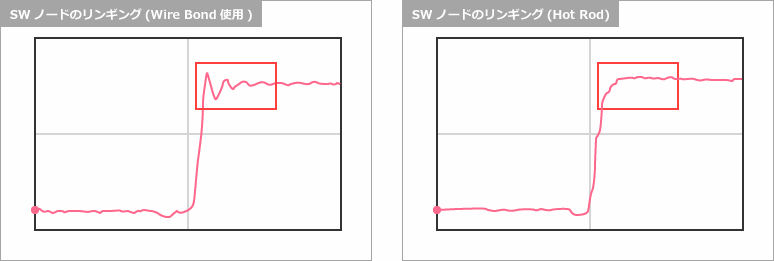 スイッチングレギュレータのノイズ対策に最適なパッケージとは 半導体事業 マクニカ