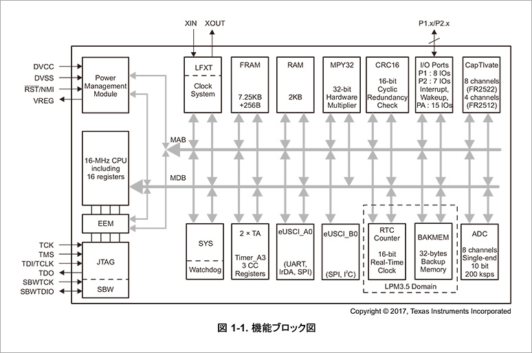 Article header library 129425 pic01 1