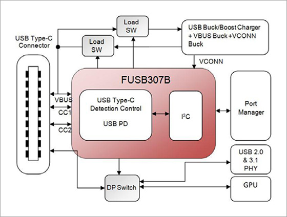 マイコンを変更せずにusb Type C を導入 Fusb307b 半導体事業