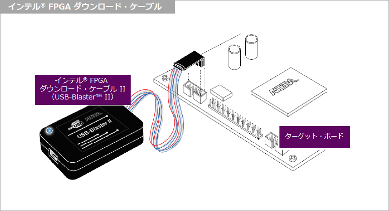 Article header library 95605 fpga download cable 1