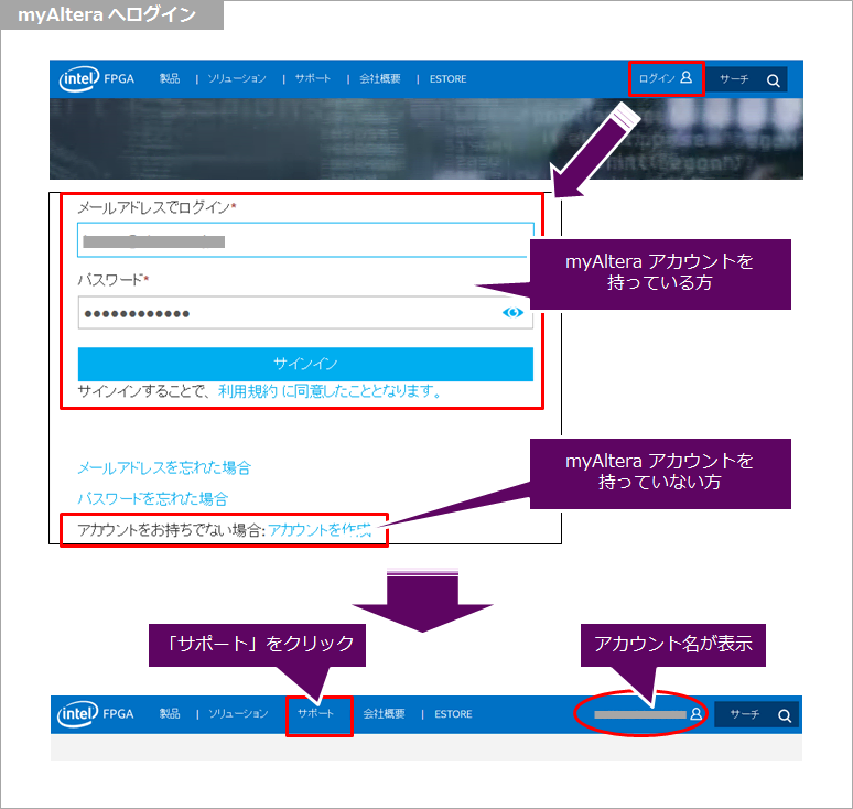 Article header login v1710 1