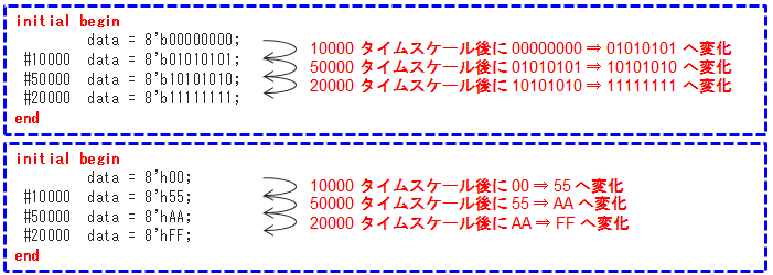 はじめてみよう テストベンチ Verilog Hdl 編 半導体事業 マクニカ