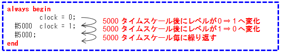 Article header tb verilog fig 11 1