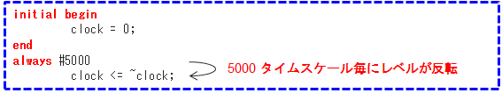 Article header tb verilog fig 12 1