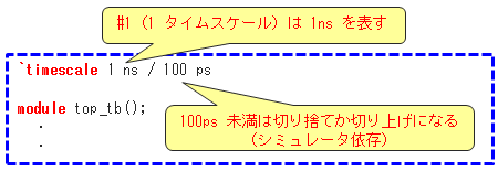 Article header tb verilog fig 13 1